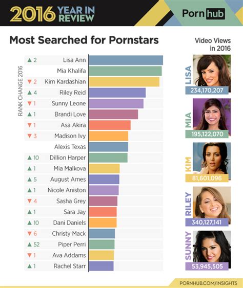 pornhıb|Pornhub Categories: Find Your Favorite Free Hardcore Porn Videos.